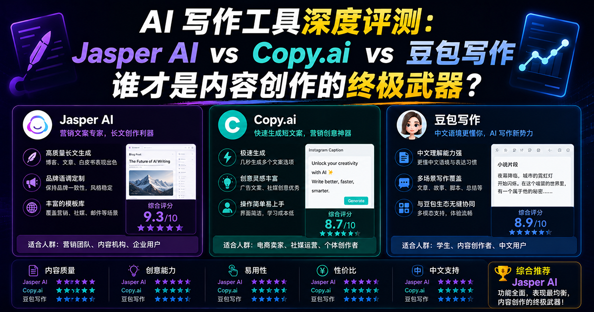 AI 写作工具深度评测:Jasper AI vs Copy.ai vs 豆包写作,谁才是内容创作的终极武器?