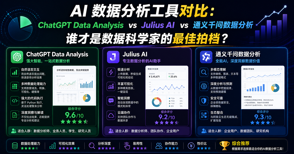 AI 数据分析工具对比:ChatGPT Data Analysis vs Julius AI vs 通义千问数据分析,谁才是数据科学家的最佳拍档?