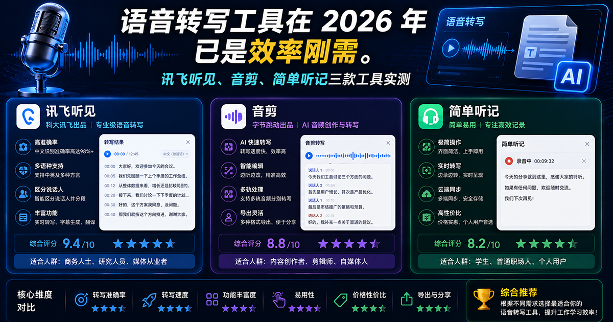 AI 语音转写工具实测:讯飞听见 vs 音剪 vs 简单听记,2026 年谁的"听写"最准?